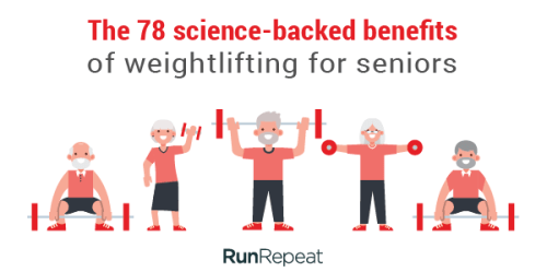 BenefitsWeightliftingSenior_Title